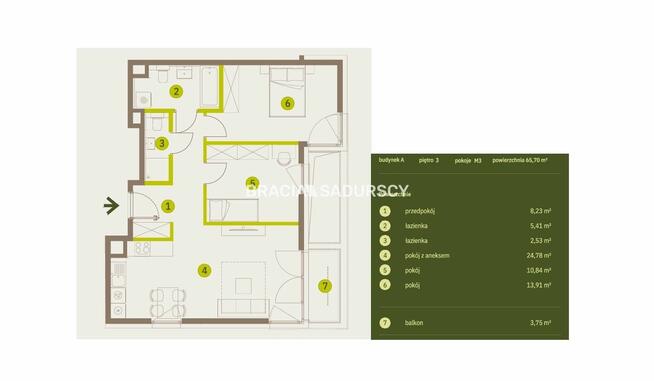 Mieszkanie Kraków Prądnik Biały, Prądnik Biały, Imbramowska