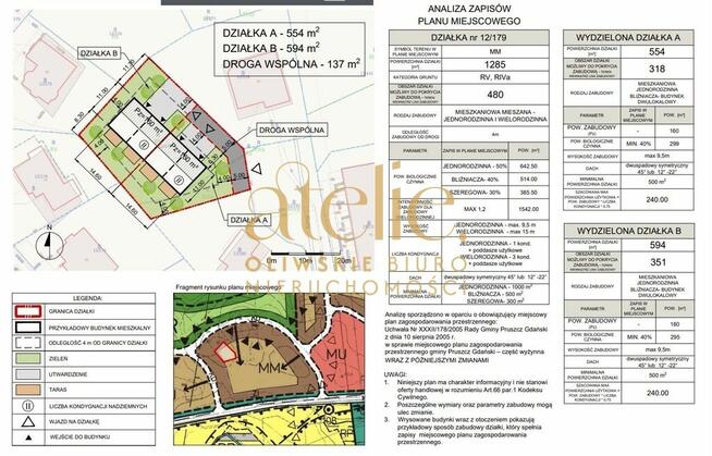 Działka Budowlana Straszyn 1287m²