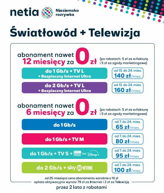 Netia: Światłowód + TV – Pakiet już od 40 zł/mies.