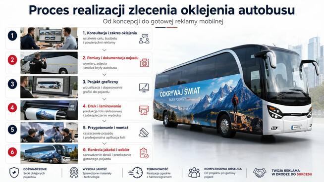 Agencja reklamowa Kraków Wieliczka.Kompleksowa obsługa Firm