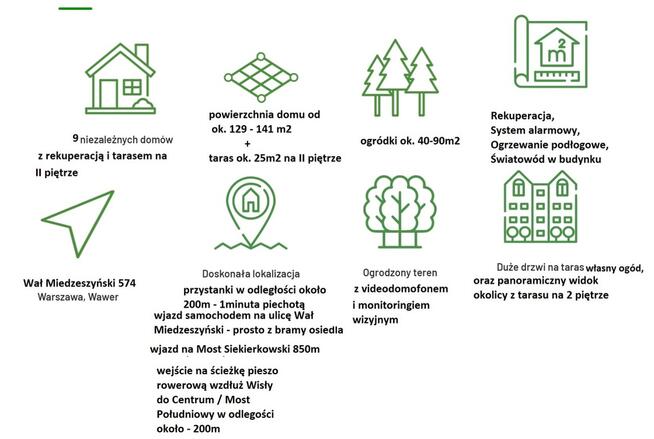 Domy do wynajęcia w stanie deweloperskim dla firm