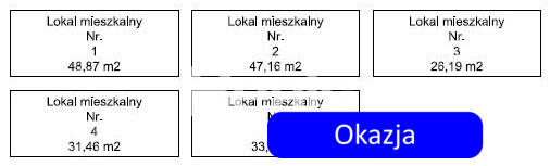 Żyrardów, atrakcyjna cena, gratka dla inwestorów