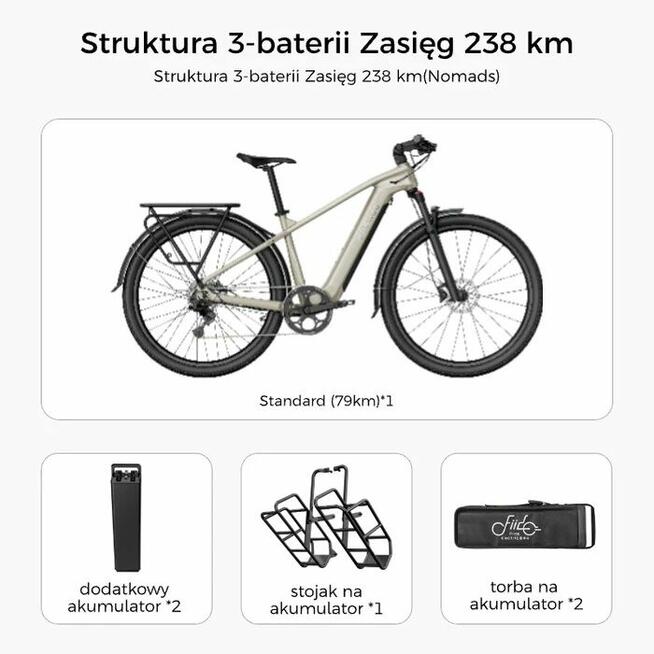 Nowość FIIDO Nomads – Elektryczny Trekkingowy 250W, 11.6Ah