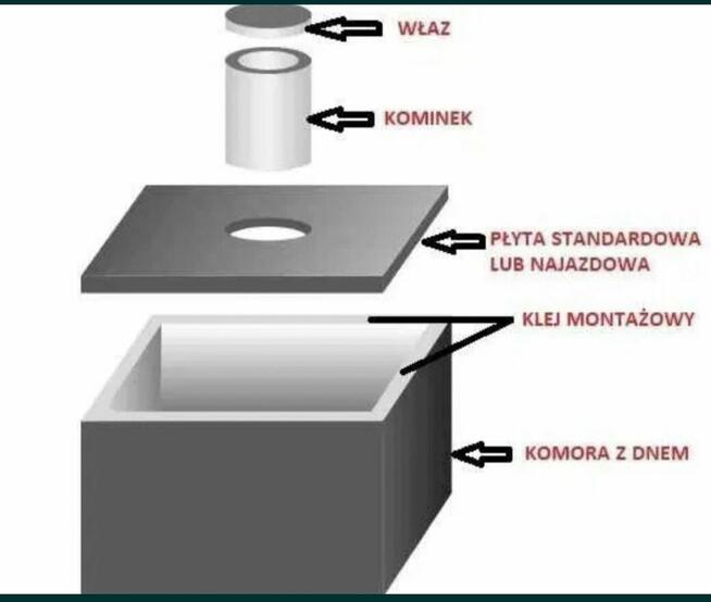 SZAMBO betonowe PRODUCENT