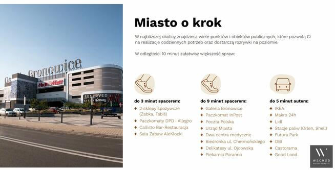 Mieszkanie Kraków Bronowice