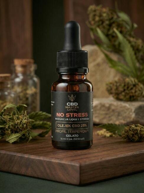 Niezależny Przedstawiciel Handlowy Sprzedaż C2C, B2B