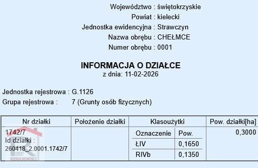 37 zł/m.kw., 10km od Kielc