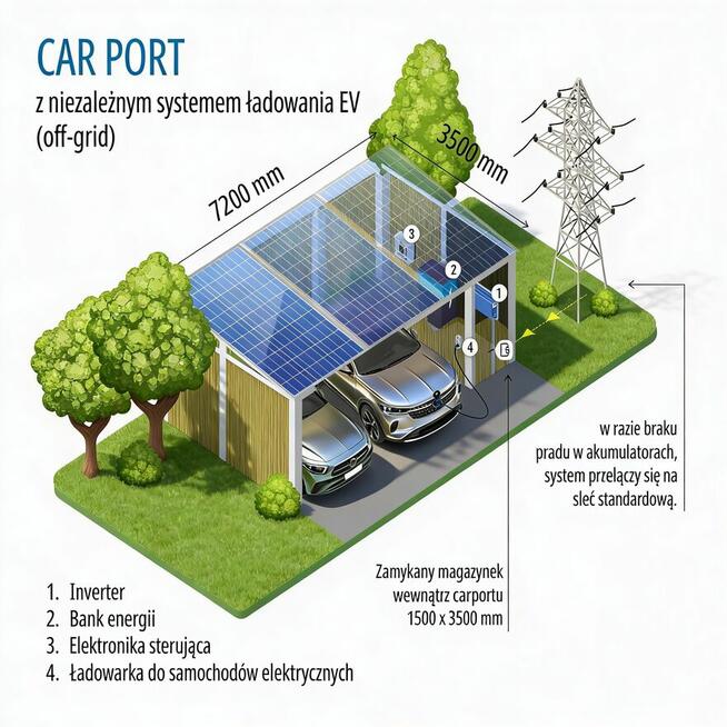 CARPORT FOTOVOLTAICZNY Z NAGAZYNEM ENERGII