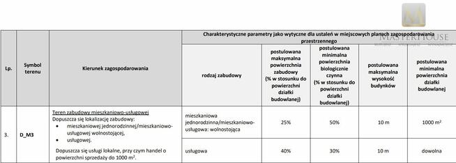 Działka budowlana Lusówko gm. Tarnowo Podgórne