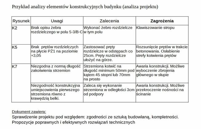 KIEROWNIK BUDOWY - nadzór od 2100zł - Wrocław +40km