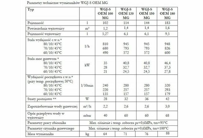 Na sprzedaż nowy oryginalny bojlery stojący Elektromet