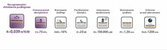 Podkład pianka pod panele na ogrzewanie podłogowe 2mm