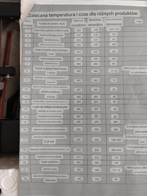 Urządzenie do sublimacji wklejania