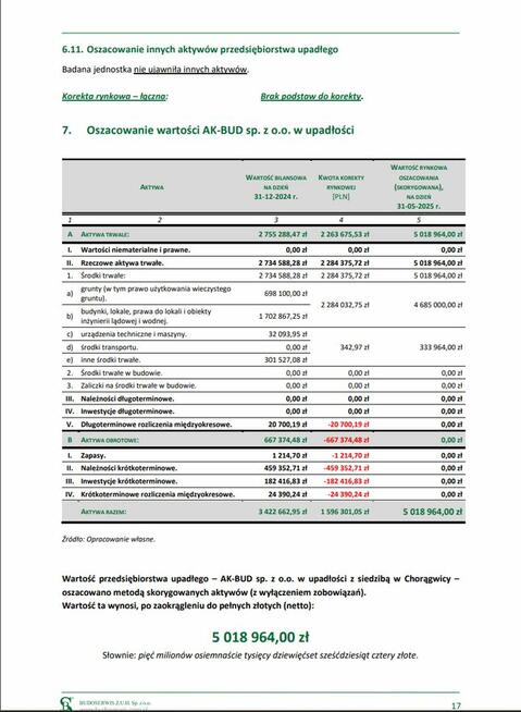 SYNDYK MASY UPADŁOŚCI OGŁASZA KONKURS OFERT NA SPRZEDAŻ PRZE