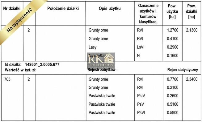 PRYWATNA PRZESTRZEŃ Z POTENCJAŁEM 4,47 HA