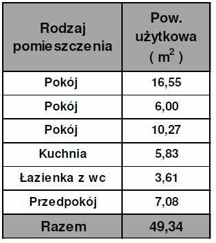 Udział 1/6 w mieszkaniu