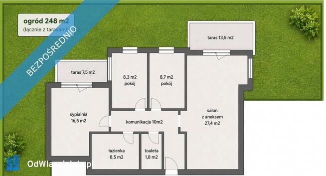 BEZPOŚREDNIO | ogród 248 m2 | 2021 | 85m2 + domek 9m2 | wysoki standard