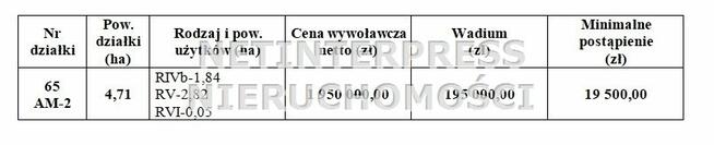 Działka przemysłowa Oleśnica Ostrowina