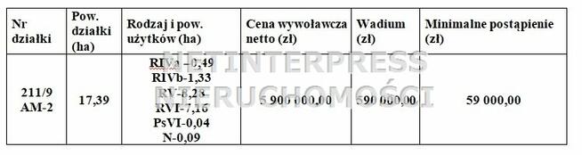 Działka przemysłowa Oleśnica Ostrowina