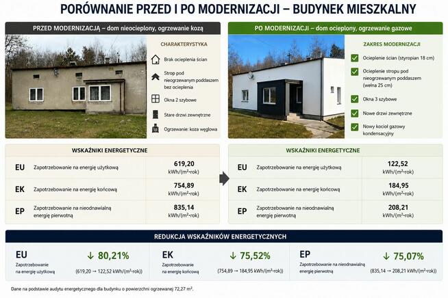 AUDYT ENERGETYCZNY | ŚWIADECTWO ENERGETYCZNE |