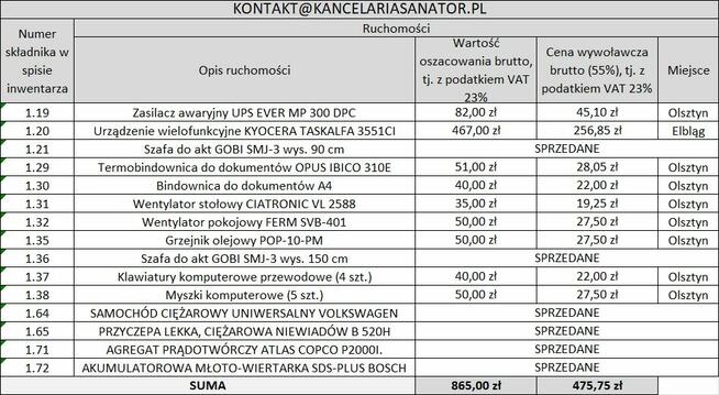 Syndyk sprzeda pojazd i inne po firmie budowlanej - 55%