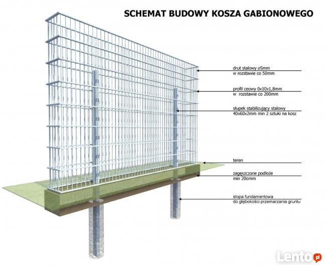 Ogrodzenia, słupki gabionowe