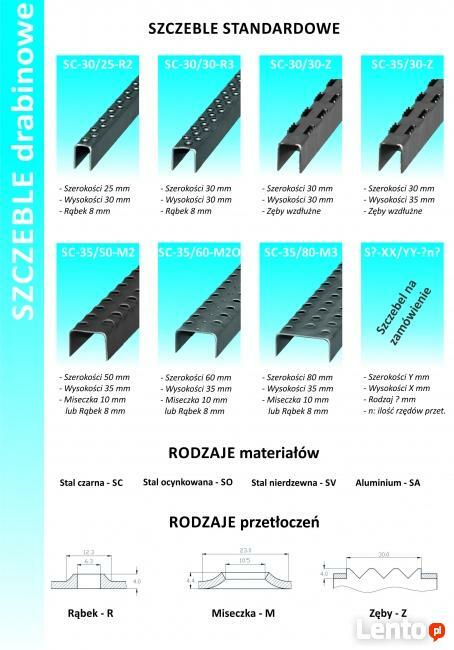 SZCZEBLE STANDARDOWE
