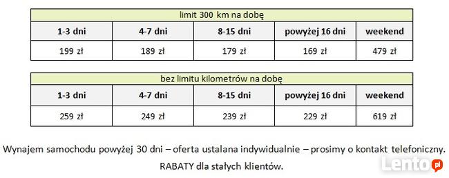 WYPOŻYCZALNIA samochodów, wynajem – NOWY JEEP RENEGADE + GAZ