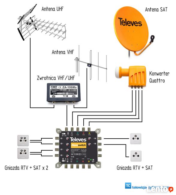 Serwis Rtv oraz montaż anten sat i naziemnych