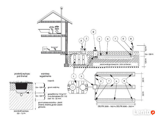 Oczyszczalnia ścieków biologiczna drenażowa DELFIN 2000, 48m