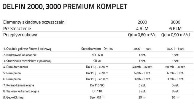 Oczyszczalnia ścieków biologiczna drenażowa DELFIN 2000, 48m
