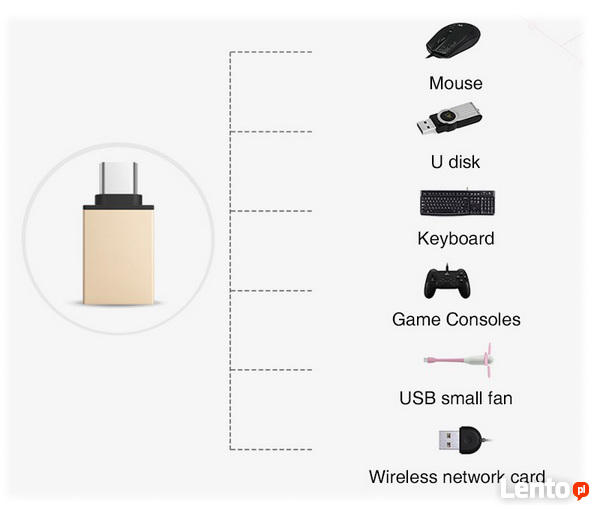 Adapter kabel przejściówka OTG USB-C typ C - USB 3.0 myszka