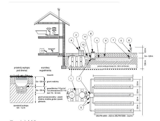 Oczyszczalnia ścieków biologiczna drenażowa DELFIN 3000,6os