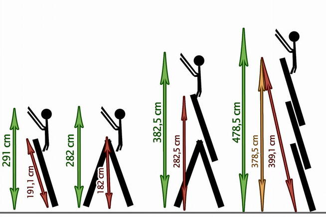 DRABINA aluminiowa 3x8 5,27m 150kg POLSKA TUV Profesjonalna