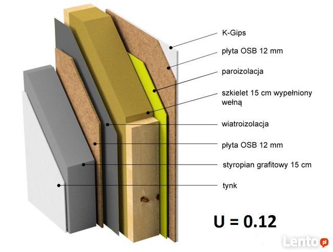Budowa domów o konstrukcji szkieletowej.