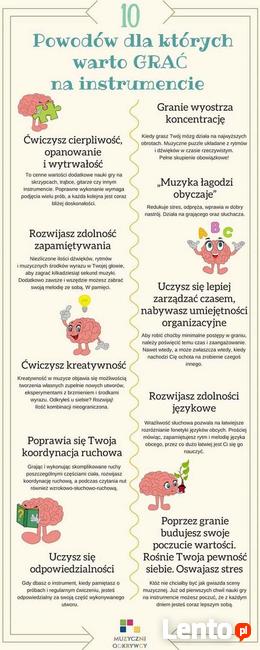 Lekcje gry na skrzypcach, pianinie, keyboardzie