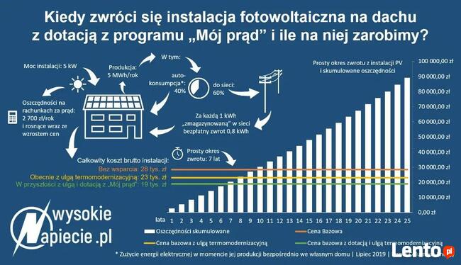 Fotowoltaika Instalacje fotowoltaiczne Panele słoneczne Łódź