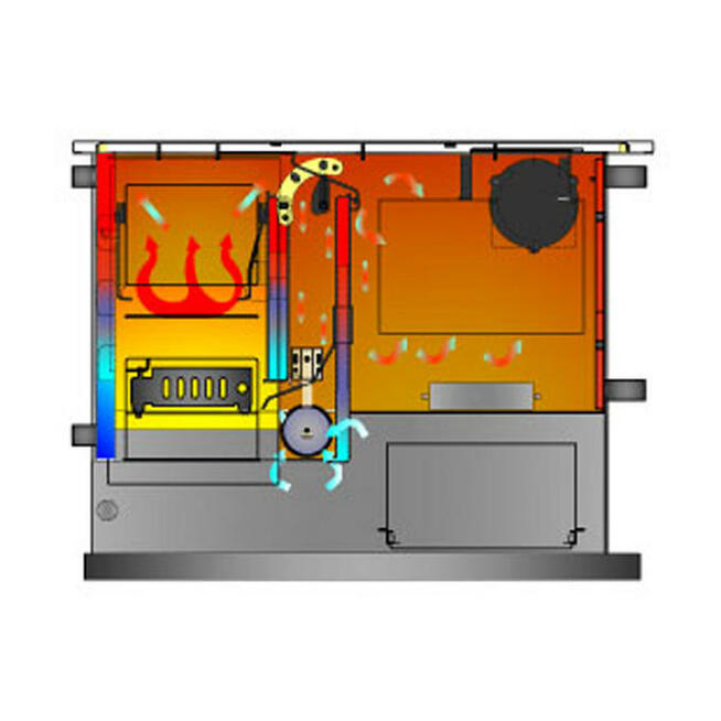 Piecokuchnia - kuchnia węglowac.o.-kocioł c.o. Temy PRO P25