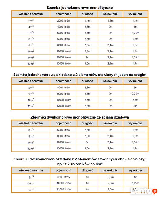szambo szamba betonowe zbiorniki na deszczówkę 12m3