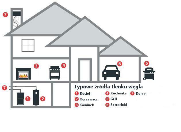 Czujnik czadu i dymu (2w1) FireAngel SCO5