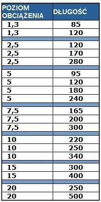 Hak kulowy, kotwa z głowicą kulową