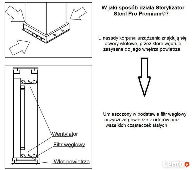 Sterylizator powietrza i powierzchni UVC 2w1 Steril Pro