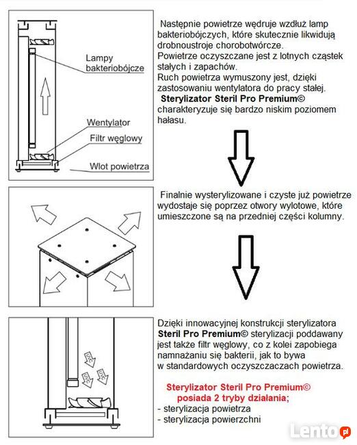 Sterylizator powietrza i powierzchni UVC 2w1 Steril Pro
