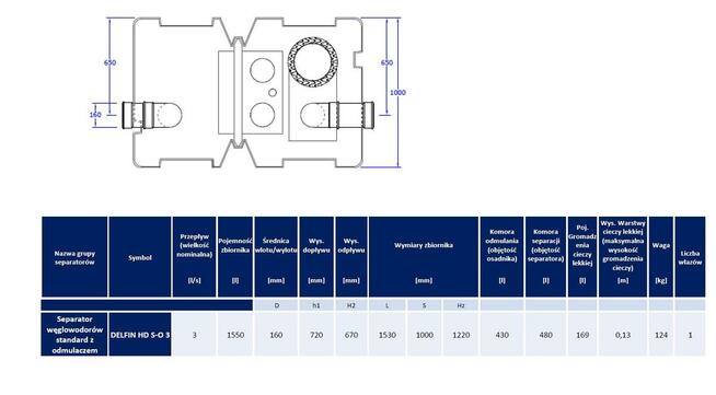 Separator węglowodorów DELFIN HD S-0 3 z odmulaczem