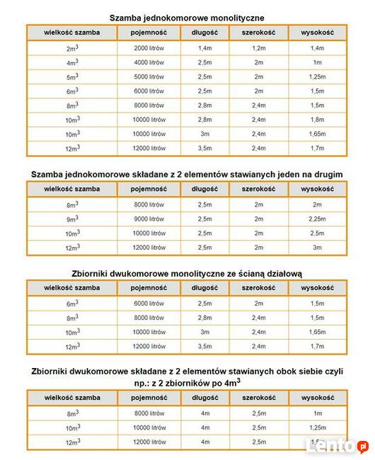 szambo szamba betonowe zbirniki na deszczówkę