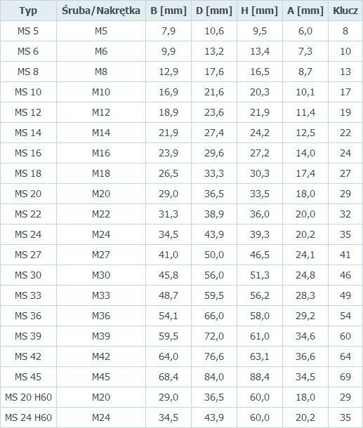 MASKOWNICA ŚRUBY MS 8 - KOLOR:CZARNY, SZARY, ANTRACYT, ZIELONY
