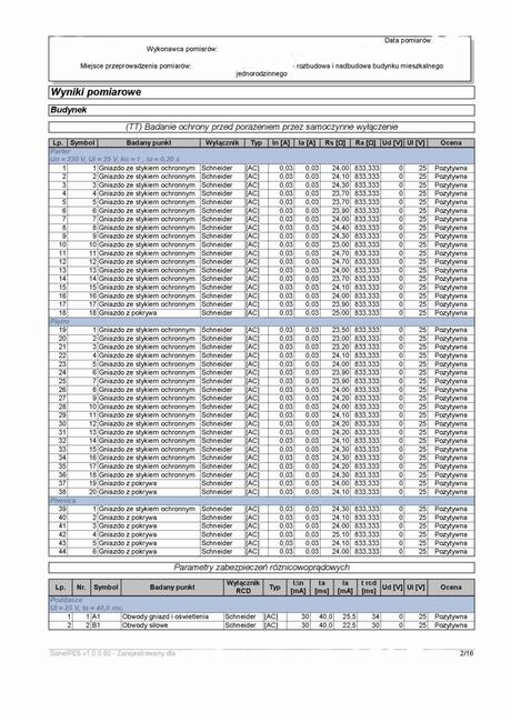 Pomiary przegląd i odbiór instalacji elektrycznej