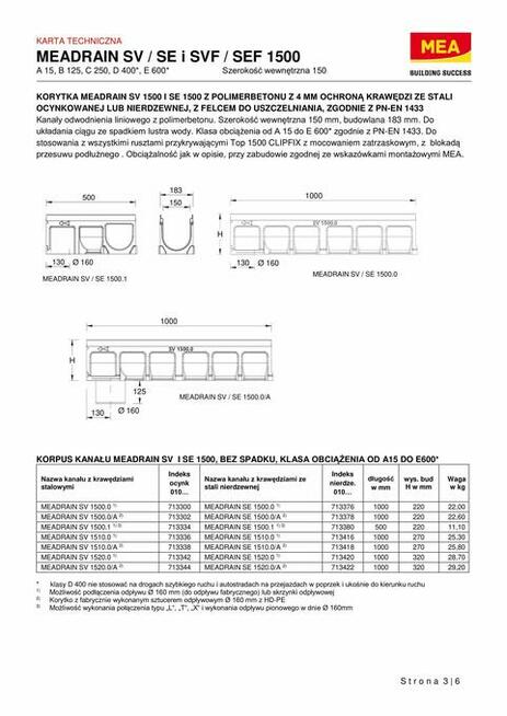 Koryta / kanały odwodnieniowe z polimerbetonu oraz żeliwa.
