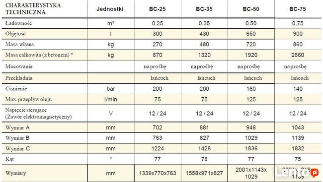 Mieszalnik, Łyżka do betonu BC-50 HARDOX do JCB 3CX