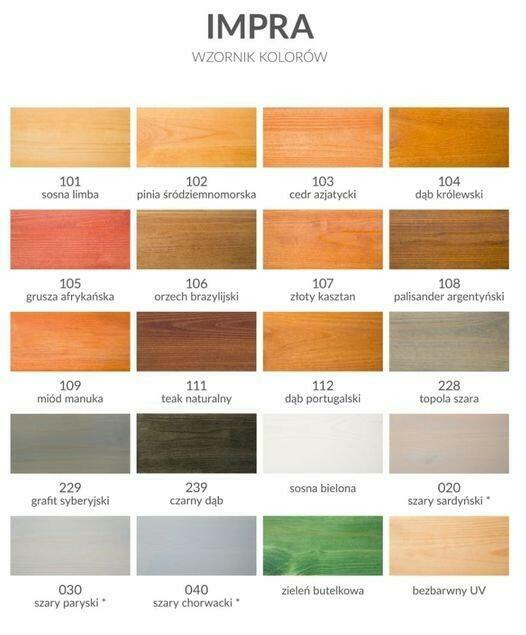 IMPRA 2,5l Blank+UV Koopmans impregnat do drewna